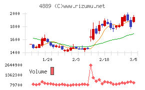 レナサイエンス