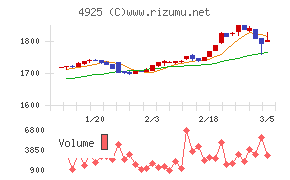 ハーバー研究所