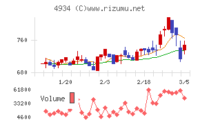 プレミアアンチエイジング