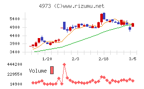 日本高純度化学