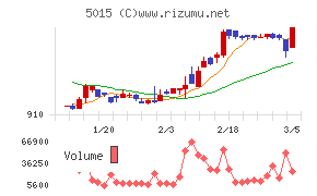 ビーピー・カストロール