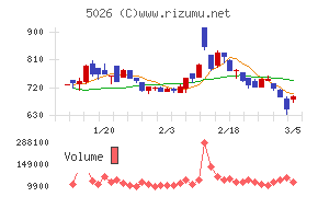 トリプルアイズ