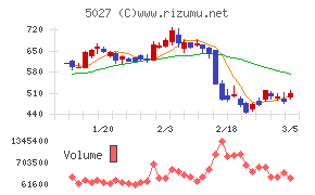 ＡｎｙＭｉｎｄ　Ｇｒｏｕｐ