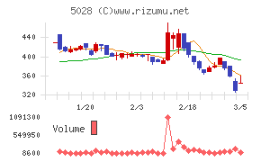 セカンドサイトアナリティカ
