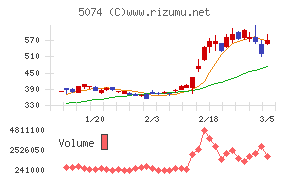 テスホールディングス
