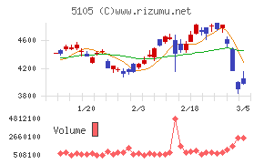 ＴＯＹＯ　ＴＩＲＥ