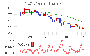 スマートドライブ