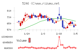 ＥＬＥＭＥＮＴＳ