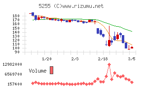 モンスターラボ