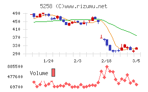 トランザクション・メディア・ネットワークス