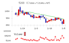 旭コンクリート工業