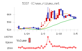 ダントーホールディングス