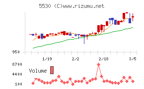 日本システムバンク