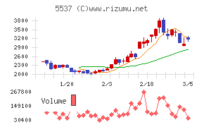 ＡｌｂａＬｉｎｋ