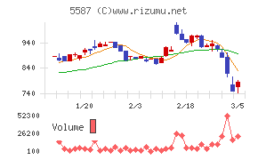 インバウンドプラットフォーム