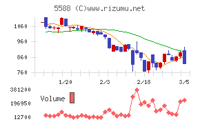 ファーストアカウンティング