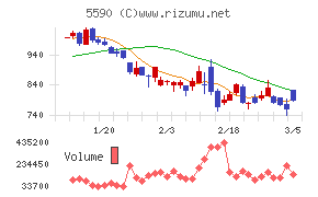 ネットスターズ