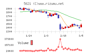ヒューマンテクノロジーズ