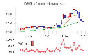パウダーテック