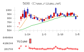 エンビプロ・ホールディングス