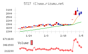 東邦チタニウム