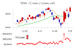 京都フィナンシャルグループ