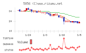 エルアイイーエイチ