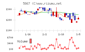 エスネットワークス