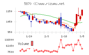 ナルネットコミュニケーションズ