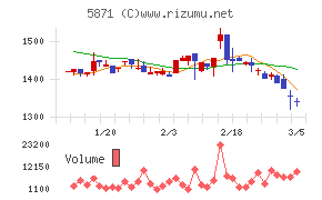 ＳＯＬＩＺＥ　Ｈｏｌｄｉｎｇｓ