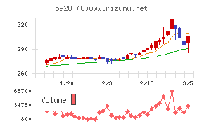 アルメタックス