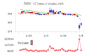 日本パワーファスニング