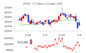 ジャパンエンジンコーポレーション