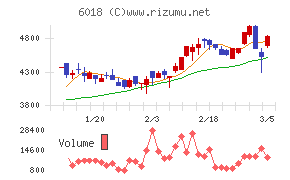 阪神内燃機工業