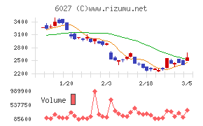 弁護士ドットコム