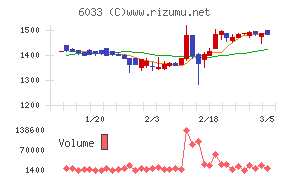 エクストリーム