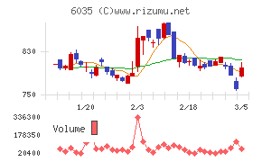 アイ・アールジャパンホールディングス