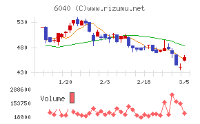 日本スキー場開発
