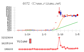地盤ネットホールディングス