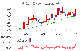 アライドアーキテクツ