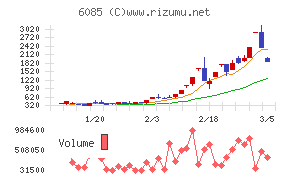 アーキテクツ・スタジオ・ジャパン