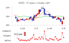 エスクロー・エージェント・ジャパン