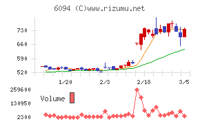 フリークアウト・ホールディングス