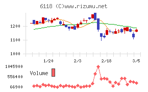 アイダエンジニアリング