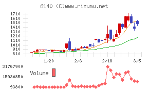 旭ダイヤモンド工業