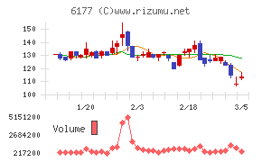 ＡｐｐＢａｎｋ