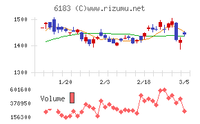 ベルシステム２４ホールディングス