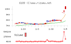 グローバルキッズＣＯＭＰＡＮＹ
