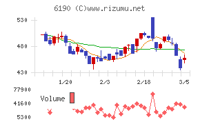 フェニックスバイオ