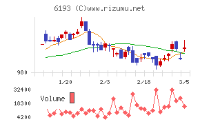 バーチャレクス・ホールディングス